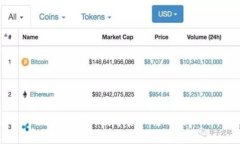 如何将ImToken钱包中的数字